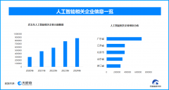 占全国企业总数的15
